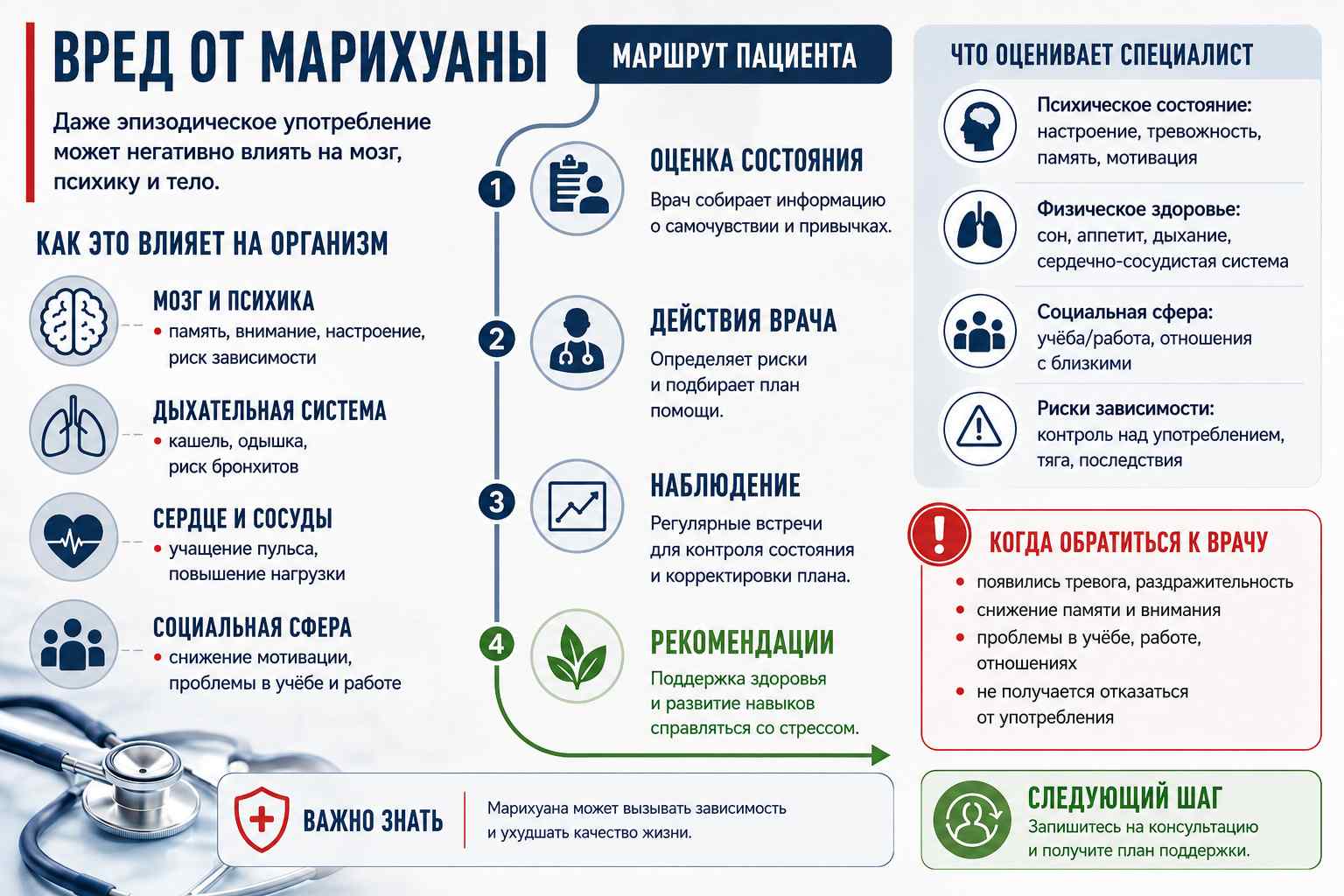 Инфографика объясняет вред от марихуаны